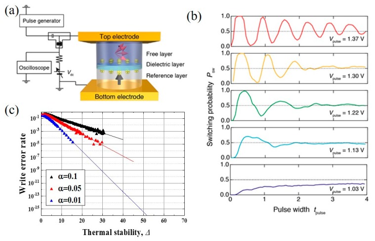 Figure 17