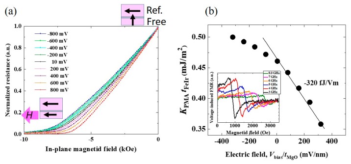 Figure 14