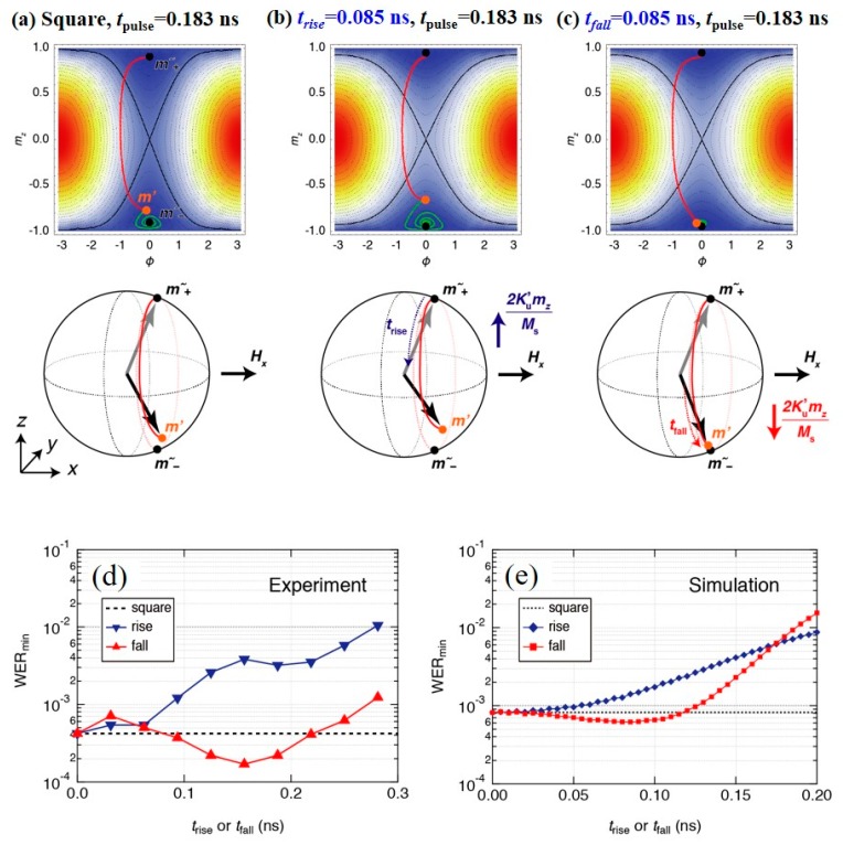 Figure 20