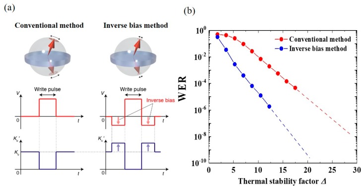 Figure 21