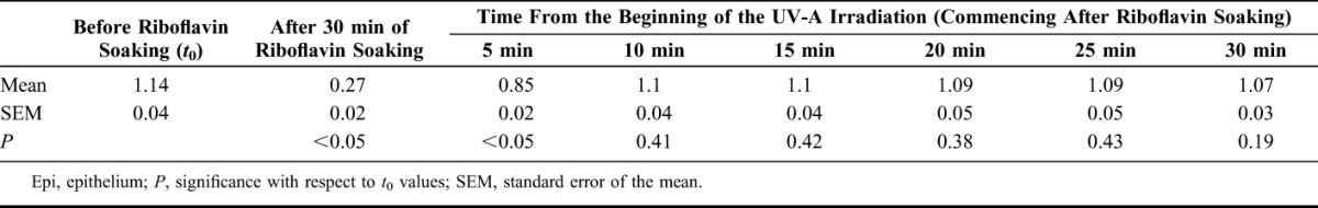 graphic file with name cornea-35-659-g001.jpg