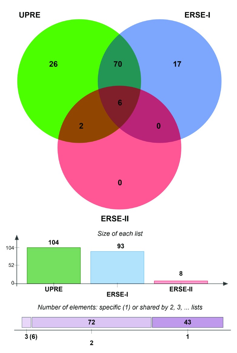 Supplementary Figure 3. 