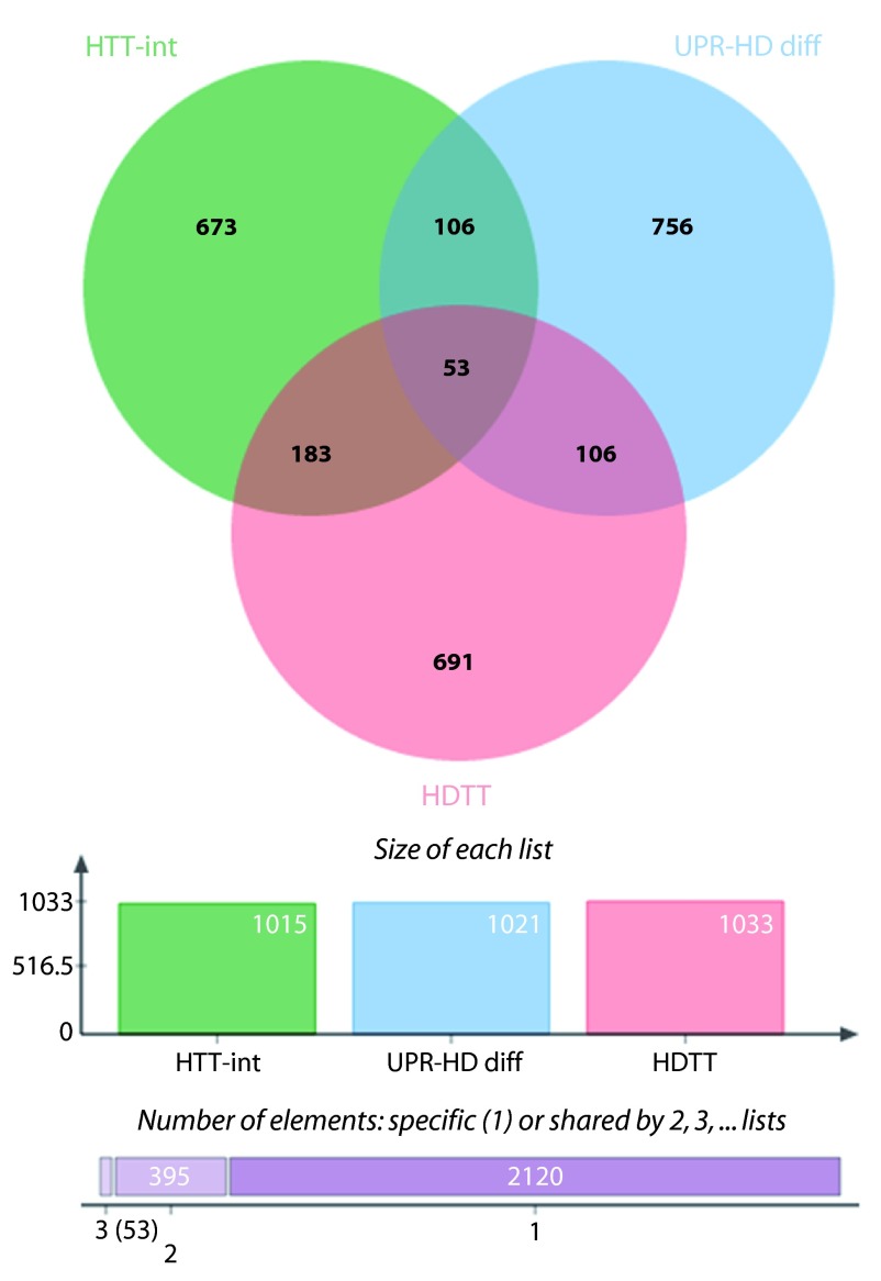 Supplementary Figure 5. 