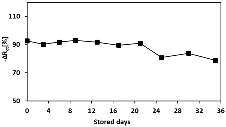 Figure 13