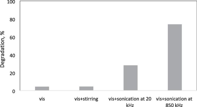 Fig. 11