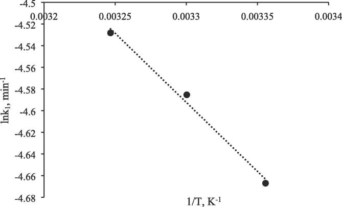 Fig. 9