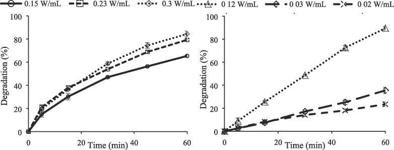 Fig. 13