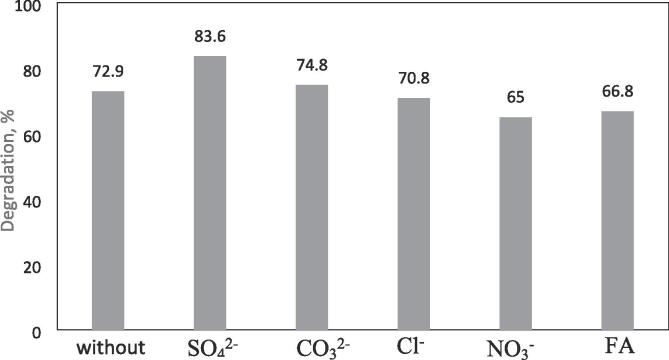 Fig. 15