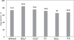 Fig. 15