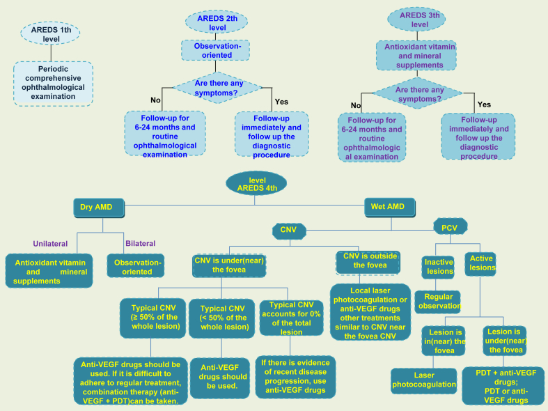 Figure 5