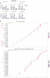 Extended Data Fig. 2