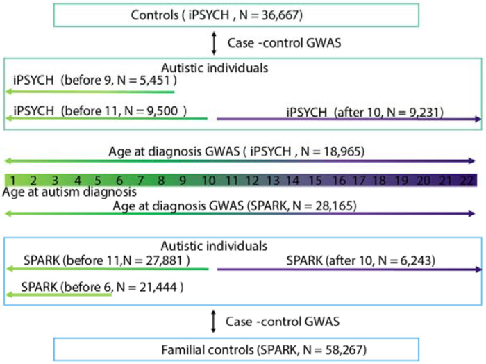 Extended Data Figure 5: