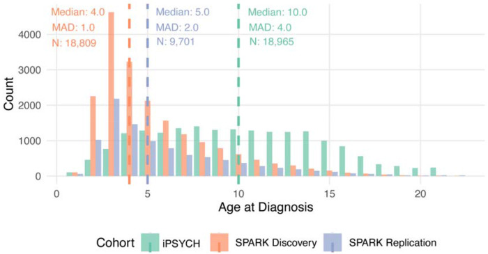 Extended Data Figure 6: