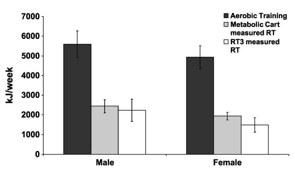 FIGURE 3