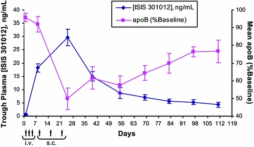 Fig. 4