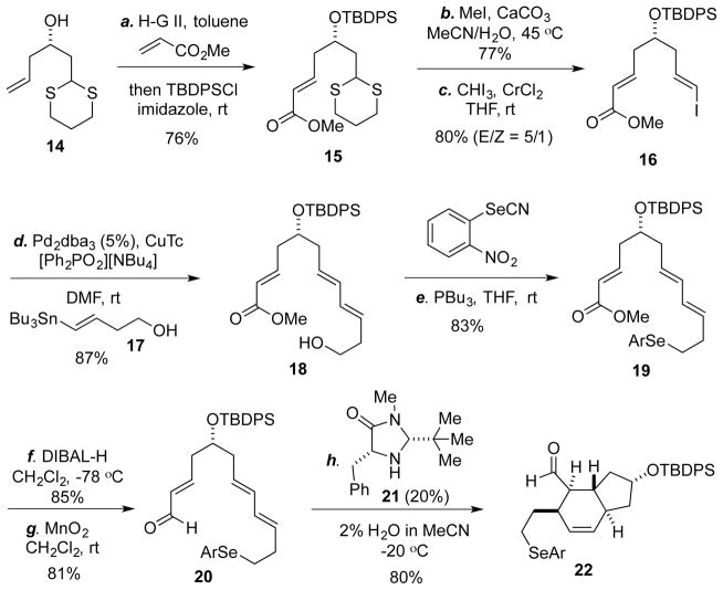 Scheme 2