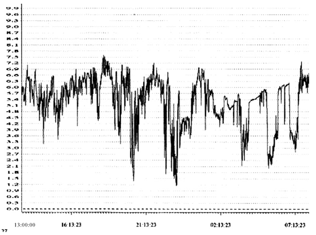 Fig 1.