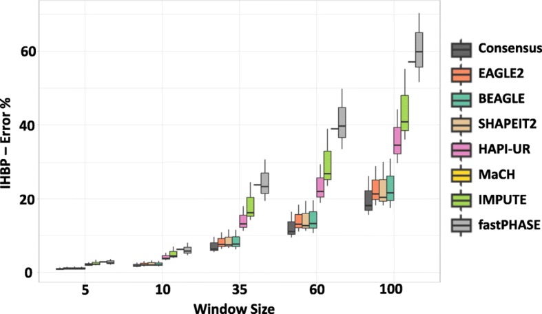 Fig. 3