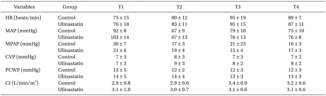 graphic file with name kjae-62-148-i004.jpg