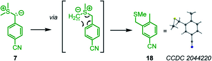 Scheme 3