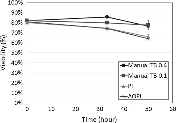 Fig. 3