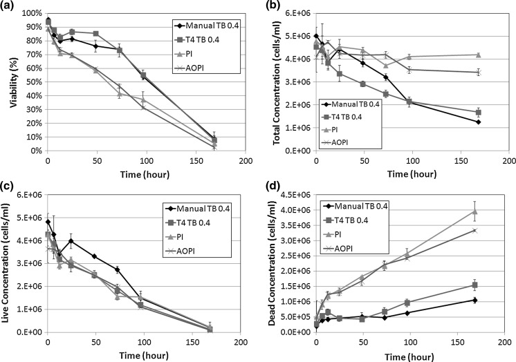 Fig. 2