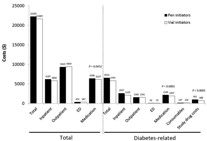 Figure 2a.