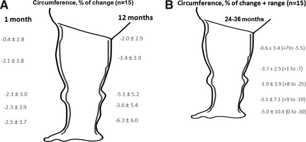 FIG. 8.