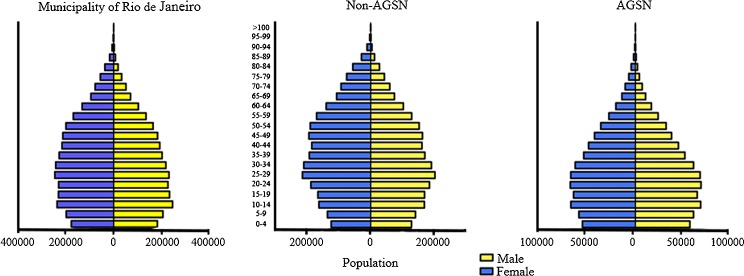 Figure 2.