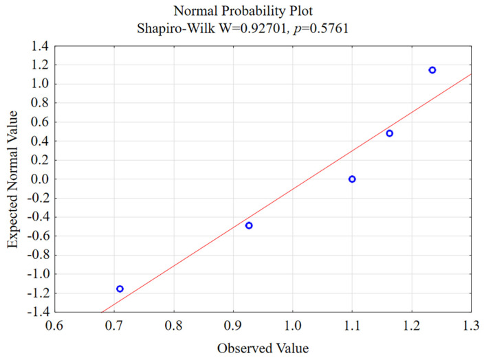 Figure 13