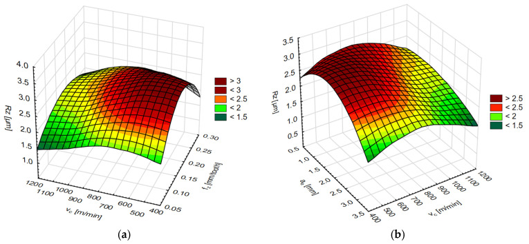 Figure 18