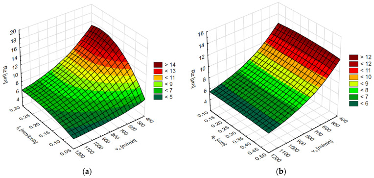 Figure 16