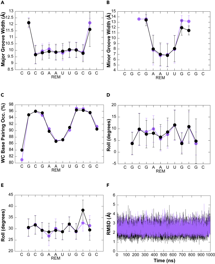 Figure 5