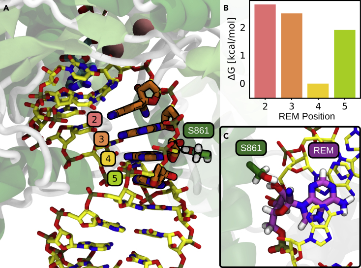 Figure 6