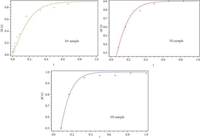 Figure 10