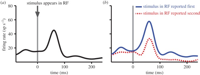 Figure 2.