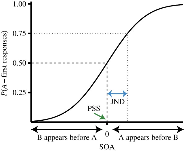 Figure 1.