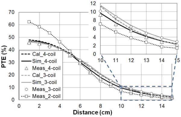 Fig. 8