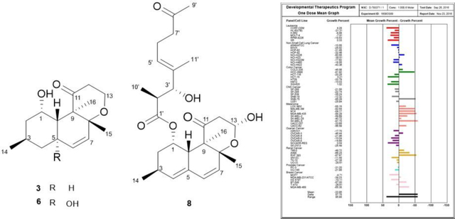 graphic file with name nihms-1039686-f0001.jpg