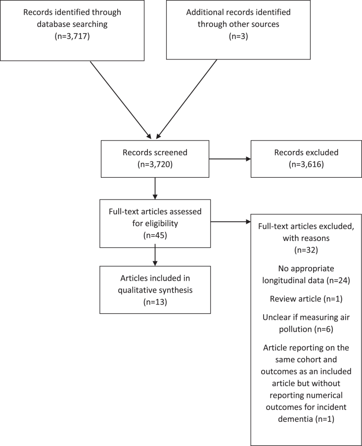 Fig.1