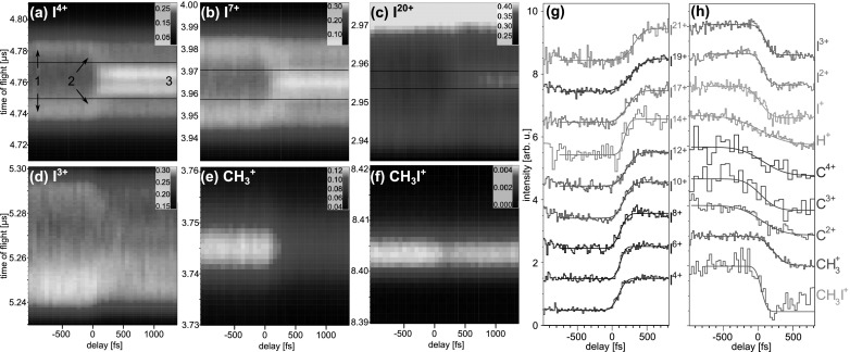 FIG. 4.