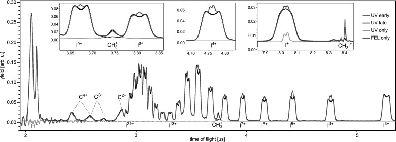 FIG. 3.