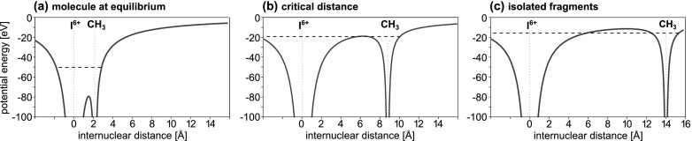 FIG. 6.