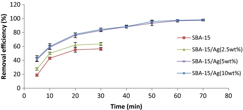 Fig. 10