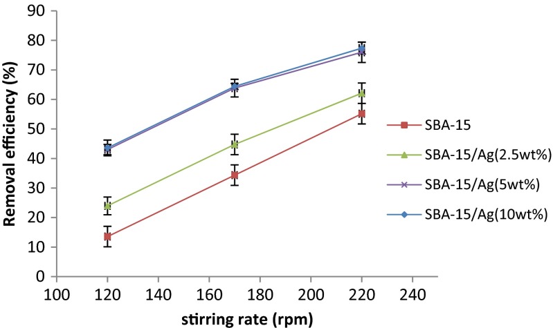 Fig. 13