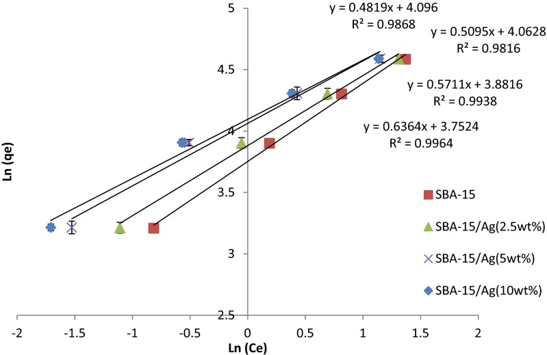 Fig. 15