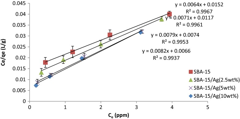 Fig. 16