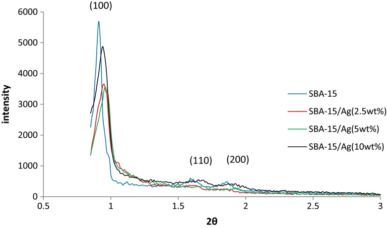 Fig. 3