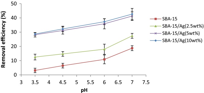 Fig. 9