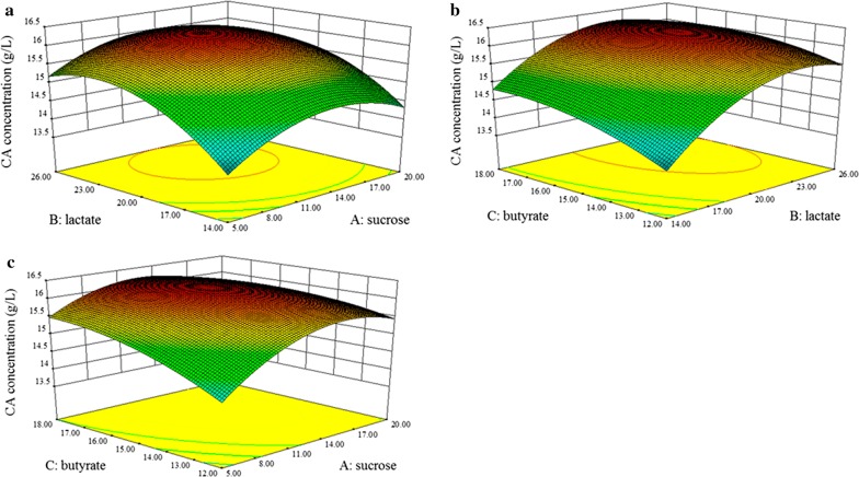 Fig. 4